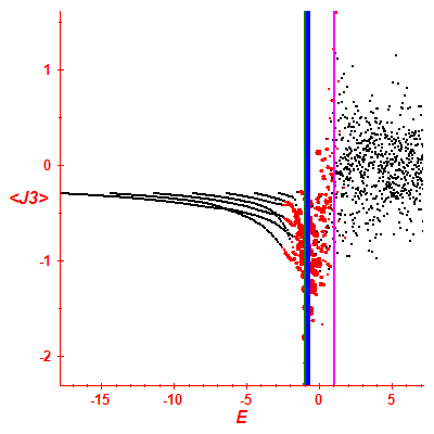 Peres lattice <J3>